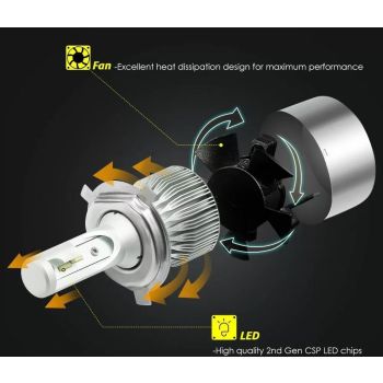 Диодни крушки - Led система Н4 за фарове - 7600 Лумена, 36W - 6000K